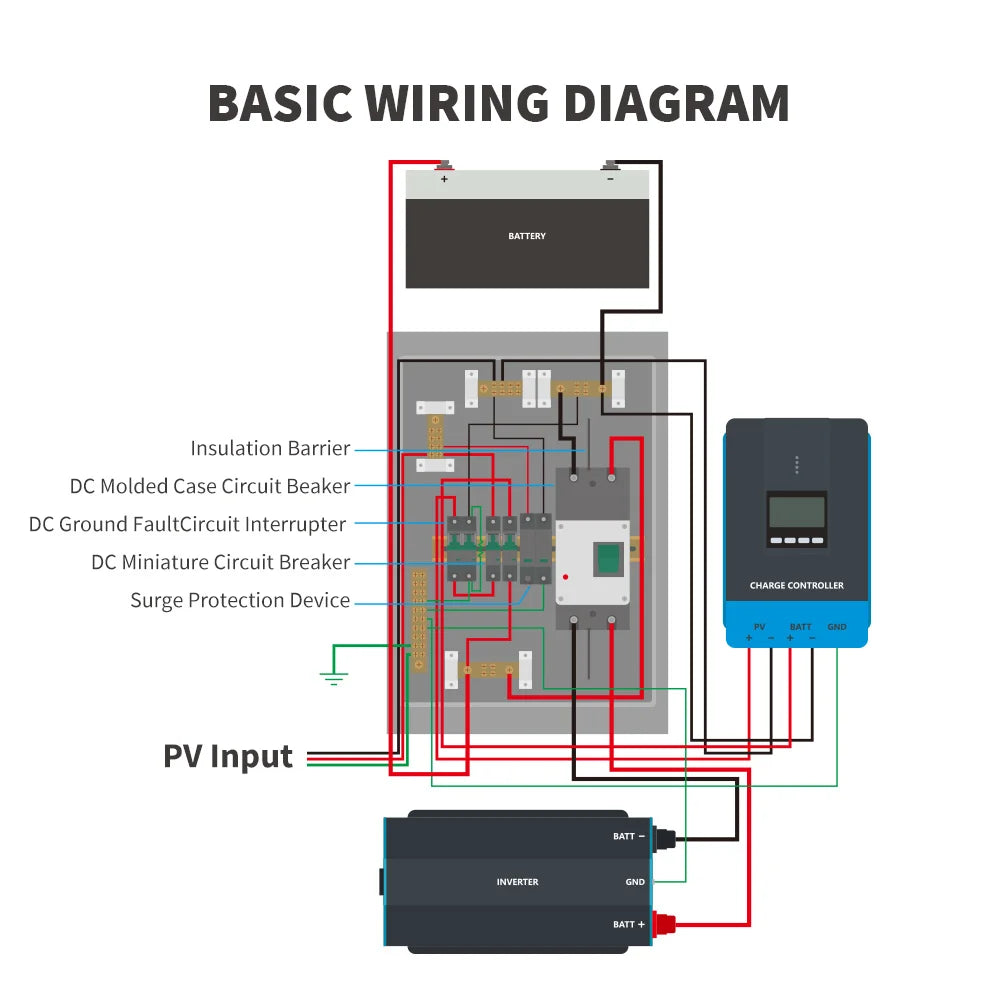 200 Amp DC Circuit Breaker Box for Off-Grid Solar System Home RV Trailer