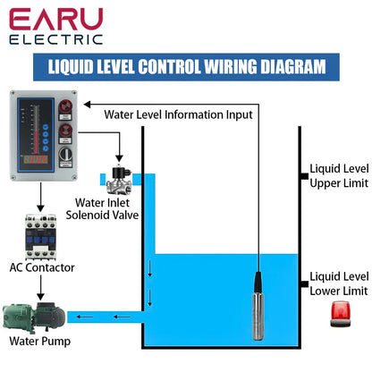 4-20mA Waterproof Integral Level Transmitter Controller Input Liquid Oil Water Level Sensor Controller Float Switch Mount Box
