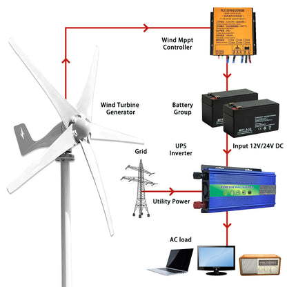 5 Blades Windmills Wind Turbine Generator Free Energy China Factory  600W 12V 24V 48V With Mppt Charge Controller