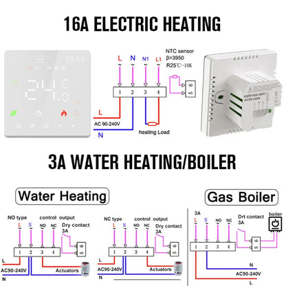 Tuya WiFi Smart Thermostat Electric Floor Heating TRV Water Gas Boiler Temperature Voice Remote Controller for Google Home Alexa