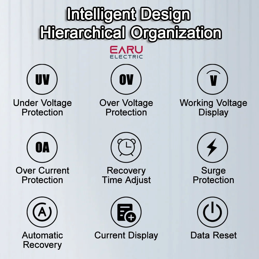 Automatic Voltage Surge Current Limiter Protector EU Socket Plug Adjustable 16A AC 230V 50/60Hz Power Energy Monitor kWh Meter