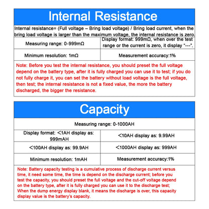 PZEM-013 DC 0-200V 10A 50A 100A 200A Voltmeter Ammeter Car Battery Tester Capacity Resistance Electricity Voltage Meter Monitor