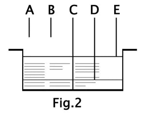 DF-96D DF-96DK Water Level Controller Switch AC 220V 25A Water Tank Liquid Level Detection Sensor Water Pump Controller 2M Wires