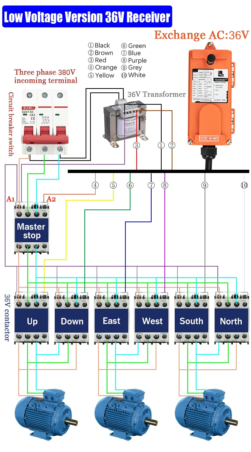 F21-E1B Top Quality Industrial Remote Controller Switches AC220V 380V 110V DC 12V 24V 36V Hoist Crane Control Lift Crane Lift