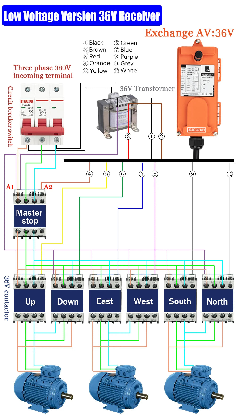 F21-E1B 2 Transmitter + 1 Receiver 220V 380V 110V 12V 24V Industrial Remote Controller Switches Hoist Crane Control Lift Crane