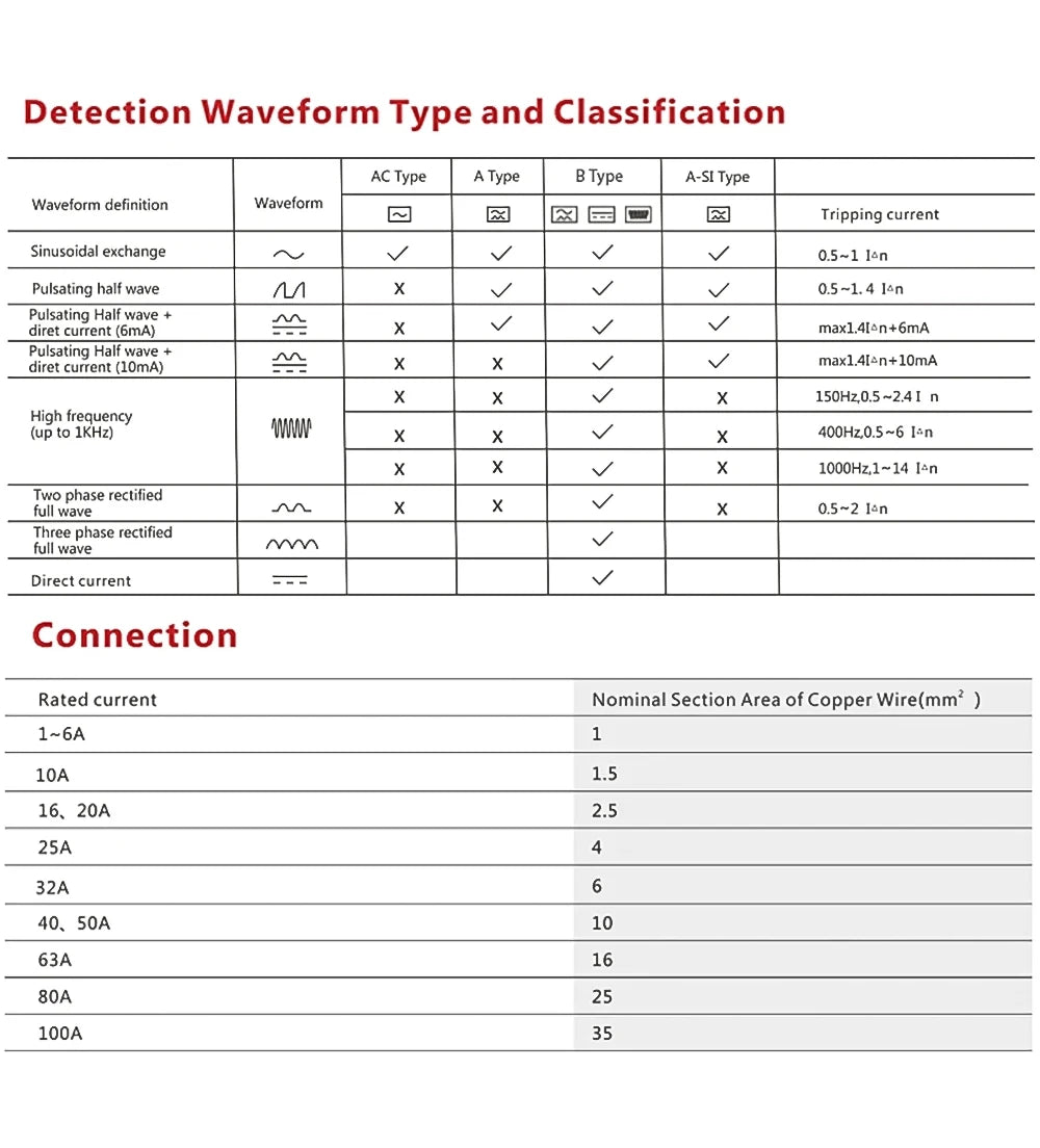 2P 32A 10/30/100/300mA Type A RCCB RCD ELCB Electromagnetic Residual Current Circuit Breaker Differential Breaker Safety Switch
