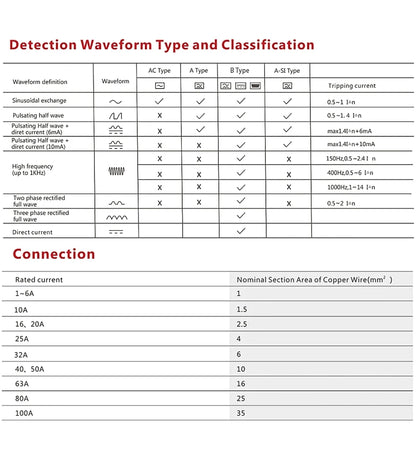 2P 32A 10/30/100/300mA Type A RCCB RCD ELCB Electromagnetic Residual Current Circuit Breaker Differential Breaker Safety Switch