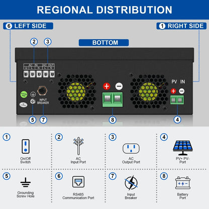 CNSWIPOWER Hybrid solar inverter 24V 220V-240V 3200VA 3000W Built-in 80A MPPT controller LCD screen - 54 Energy - Renewable Energy Store