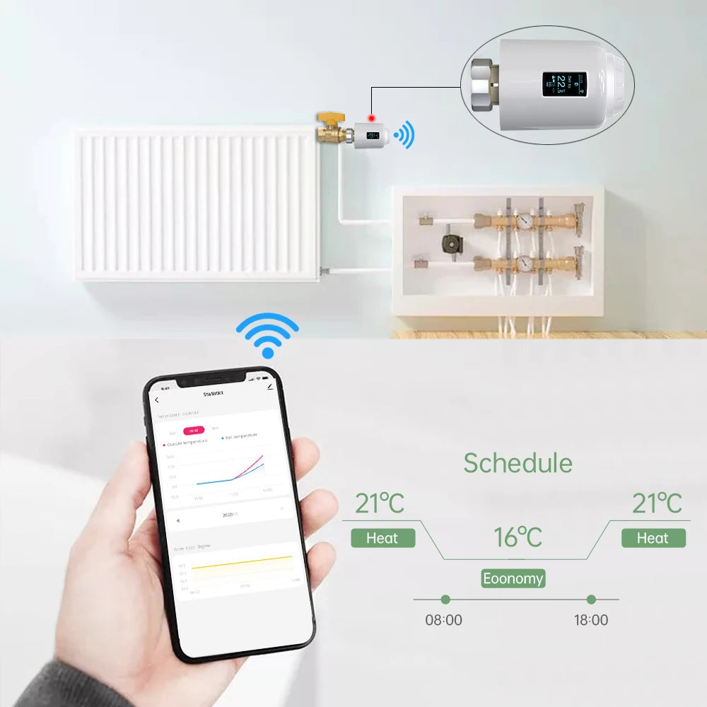 eWeLink App Smart ZigBee Thermostat Radiator TRV Programmable Actuator Heating Remote Temperature Controller Alexa Google Home