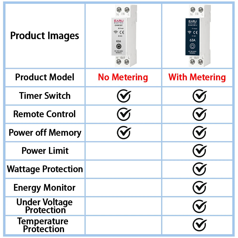 Tuya MCB WiFi Smart Circuit Breaker 1P+N 6-63A Time Relay Energy kWh Voltage Current Meter Protector Voice Remote Control Switch