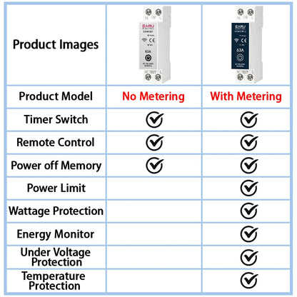 Tuya MCB WiFi Smart Circuit Breaker 1P+N 6-63A Time Relay Energy kWh Voltage Current Meter Protector Voice Remote Control Switch