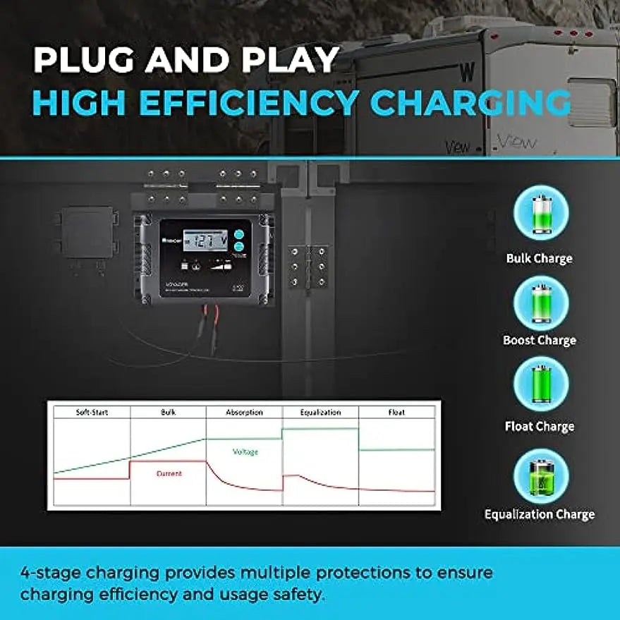 100Watt 12 Volt Portable Solar Panel with 20A Charger Controller