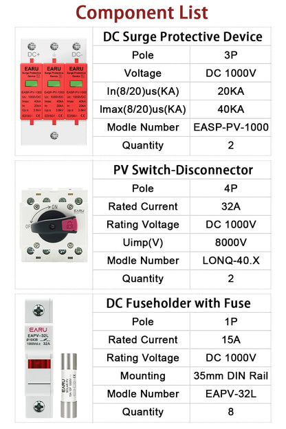 DC 1000V 4 Input 2 Output Solar Photovoltaic PV Combiner Box With Surge Lightning Protection DC Fuse MCB SPD Waterproof Box IP65