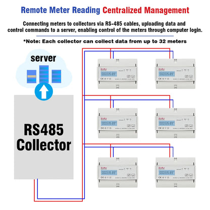 Tuya Smart Three-Phase Bidirectional Electricity Meter with WiFi & ZigBee for KWh Monitoring, featuring RS485 Interface AC 380V