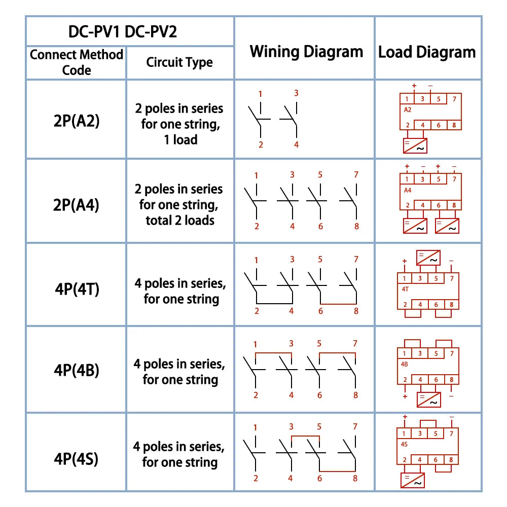 LONQ-40 Solar DC 4P 32A 1500V PV Switch-Disconnector Rotating Handle Isolator Rotary Switch For Solar Distribution Box Din Rail