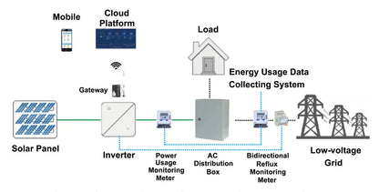 Acrel ACR10R-D16 Bidirectional Single Phase Energy Meter with 120A Split Core Ct RS485 Modbus-RTU for Solar Solis Inverter by 54 Energy - Renewable Energy Store