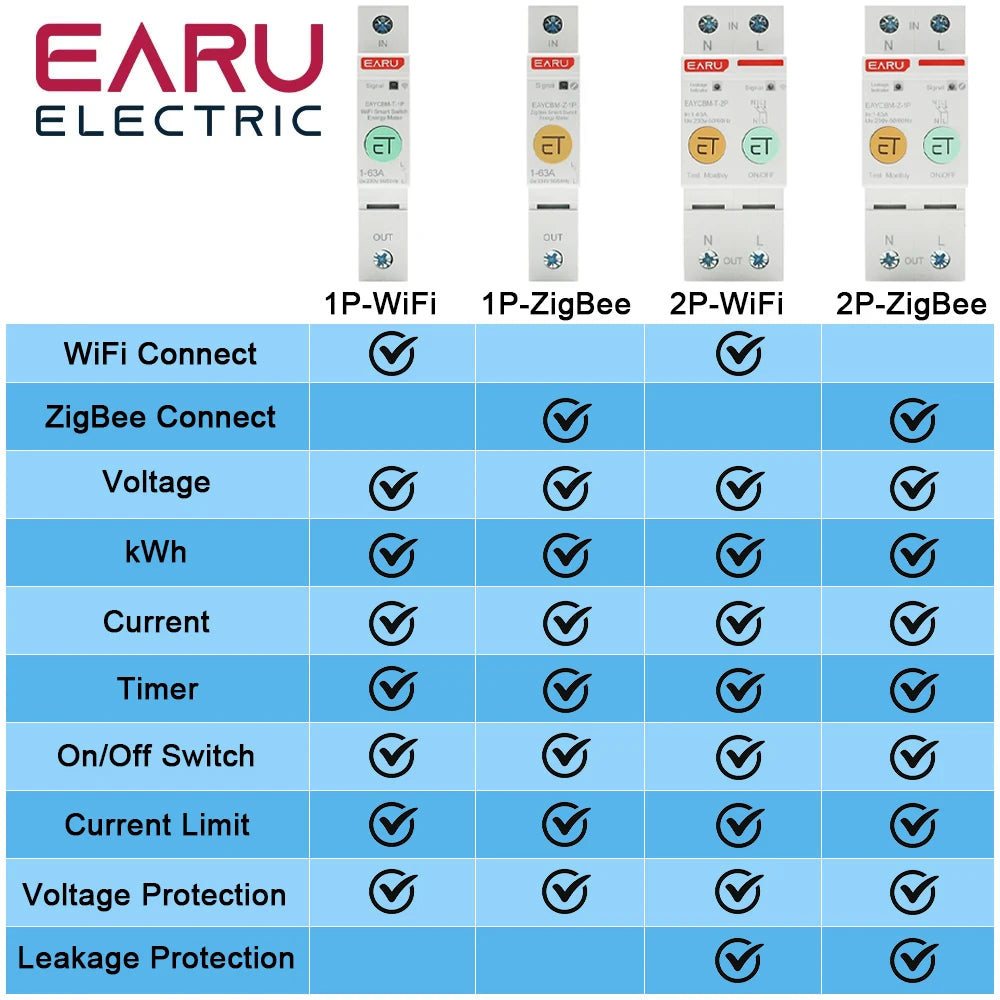 1P 2P TUYA APP Zigbee WIFI Smart Energy Power Consumption kWh Meter Circuit Breaker Time Relay Switch Leakage Voltage Protection