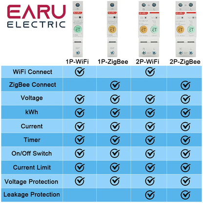 1P 2P TUYA APP Zigbee WIFI Smart Energy Power Consumption kWh Meter Circuit Breaker Time Relay Switch Leakage Voltage Protection