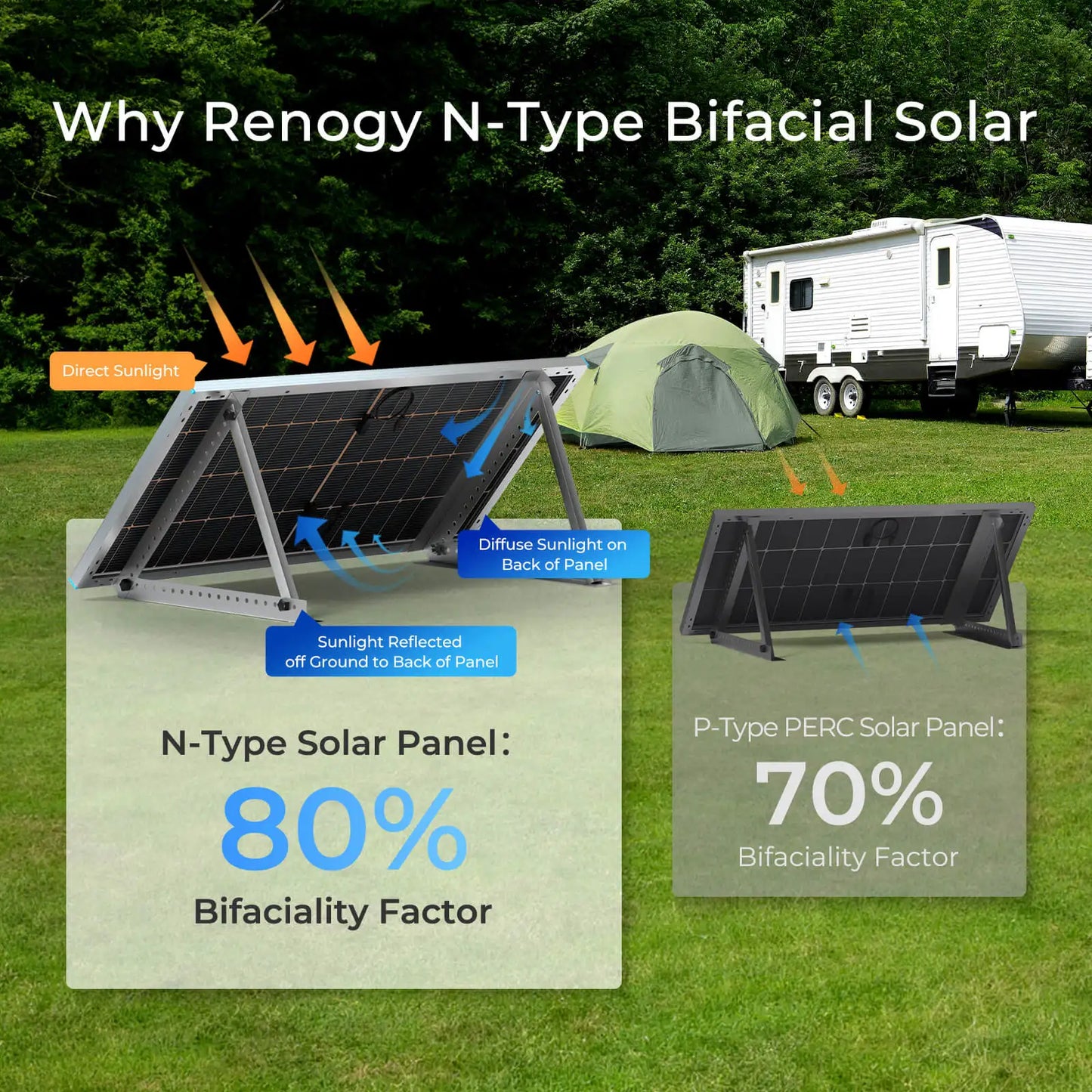 N-Type 16BB 250W Bifacial Solar Panel, 12V 250 Watt Solar Panel Power Charger