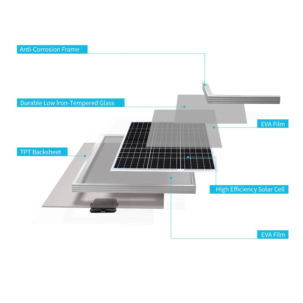 50W 12V Rigid Solar Panel Monocrystalline Waterproof