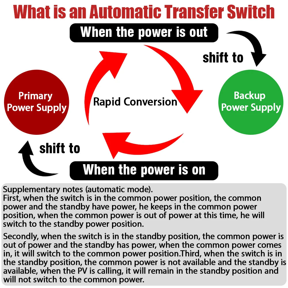 eWeLink WiFi Smart Remote Control 2/3/4P 125A AC 230V ATS Dual Power Automatic Transfer Electrical Selector Switch Uninterrupted