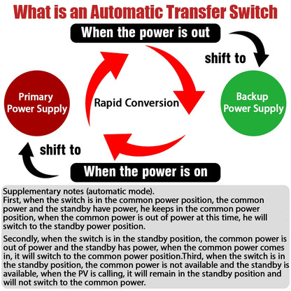 eWeLink WiFi Smart Remote Control 2/3/4P 125A AC 230V ATS Dual Power Automatic Transfer Electrical Selector Switch Uninterrupted