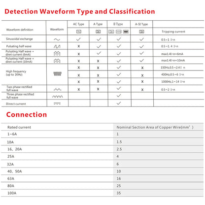 2P 4P 10/30/100/300mA Type AC RCCB RCD ELCB Electromagnetic Residual Current Circuit Breaker Differential Breaker Safety Switch