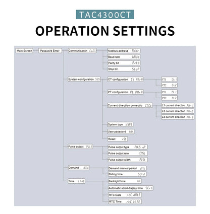 Din Rail 3 Phase Energy Monitor Consumption Power Meter kwh Ammeter With 3PCS RS485 Modbus 50/100/15/200CT 230VAC by 54 Energy - Renewable Energy Store