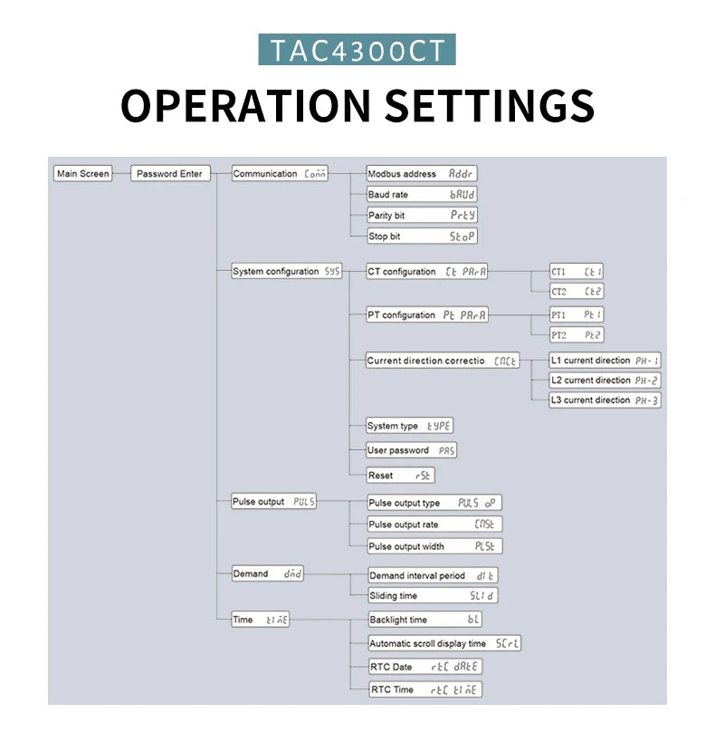 Din Rail 3 Phase Energy Monitor Consumption Power Meter kwh Ammeter With 3PCS RS485 Modbus 50/100/15/200CT 230VAC