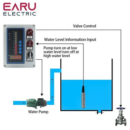 4-20mA Waterproof Integral Level Transmitter Controller Input Liquid Oil Water Level Sensor Controller Float Switch Mount Box