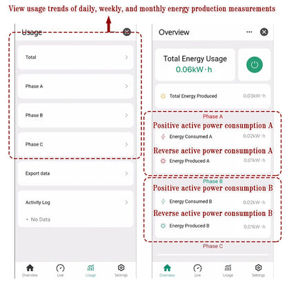Tuya Smart WiFi Three Phase 80A AC90-480V Bi-Directional Measurement Power Energy kWh Meter Monitor 3Pcs CT Clamps Switch Relay