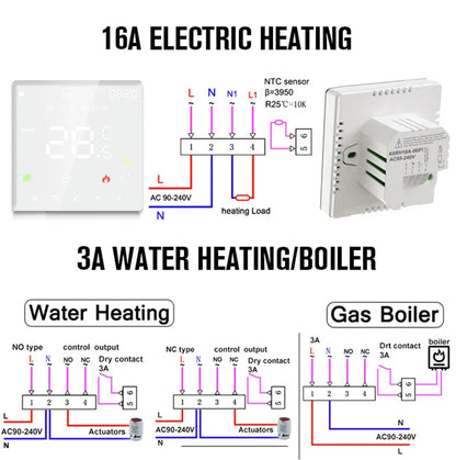 Tuya WiFi Smart Thermostat Electric Floor Heating TRV Water Gas Boiler Temperature Voice Remote Controller for Google Home Alexa