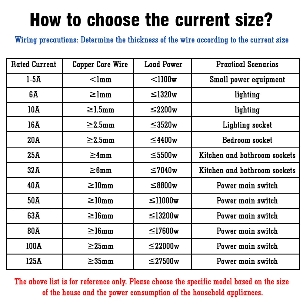 2P 30mA Type AC A B RCBO RCCB MCB Electronic Residual Current Circuit Breaker Over Short Current Leakage Protection EV Charger