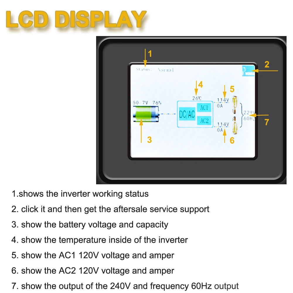 8000W Split-phase Pure Sine Wave Inverter Solar Power Battery 24/36V/48V/96 DC to 110/220V,120/240V AC Converter Remotel Control