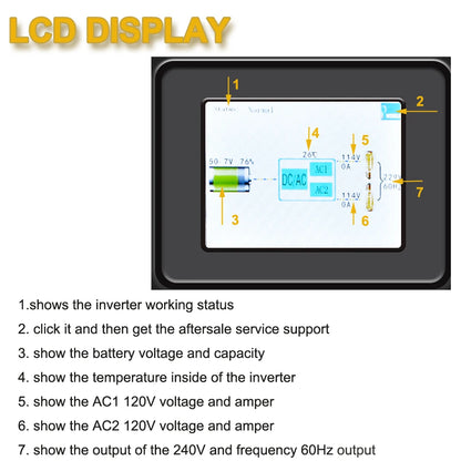 8000W Split-phase Pure Sine Wave Inverter Solar Power Battery 24/36V/48V/96 DC to 110/220V,120/240V AC Converter Remotel Control