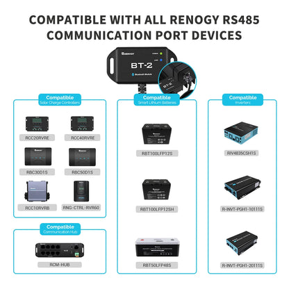 BT-2 Bluetooth Module RJ45 Communication Port Wirelessly Monitor Real-time Insight