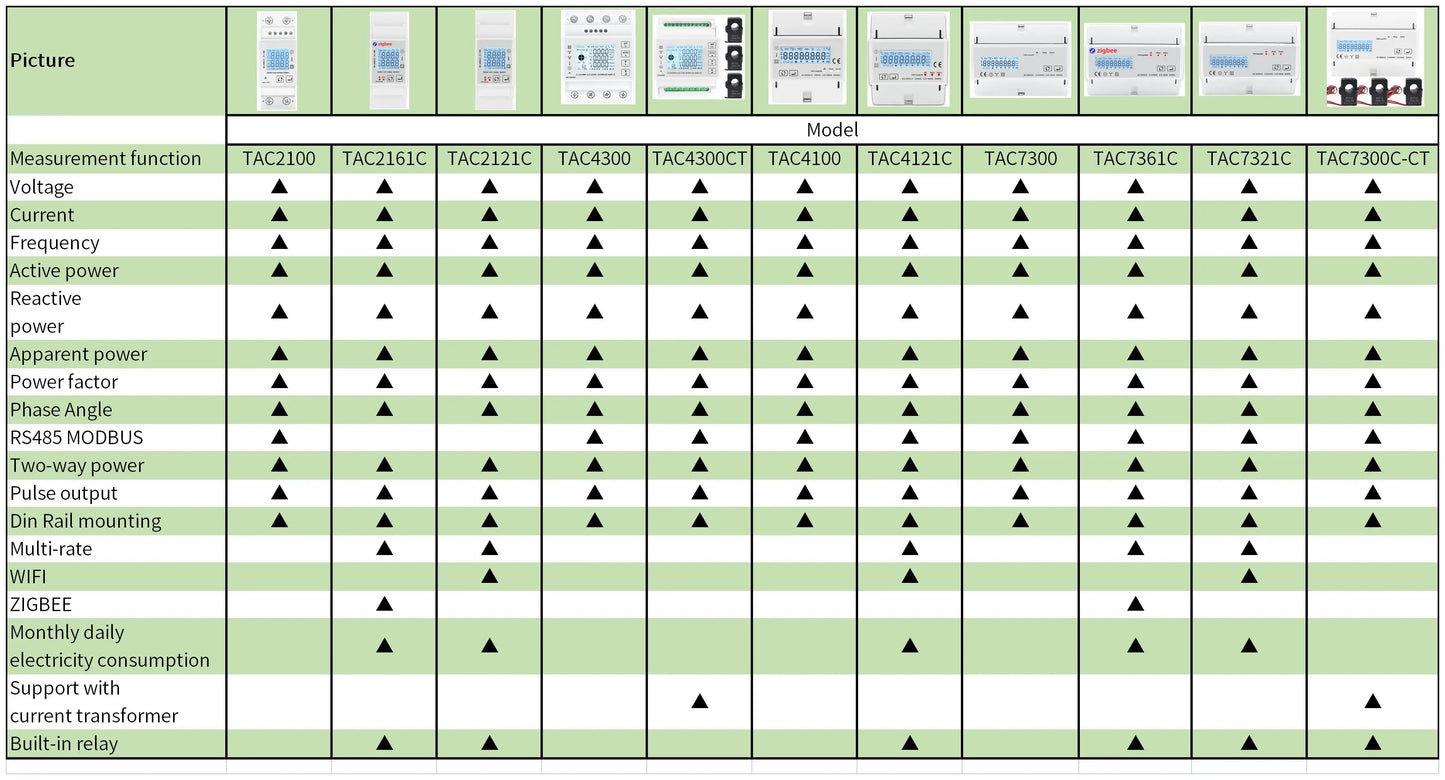 Din Rail 3 Phase Energy Monitor Consumption Power Meter kwh Ammeter With 3PCS RS485 Modbus 50/100/15/200CT 230VAC by 54 Energy - Renewable Energy Store
