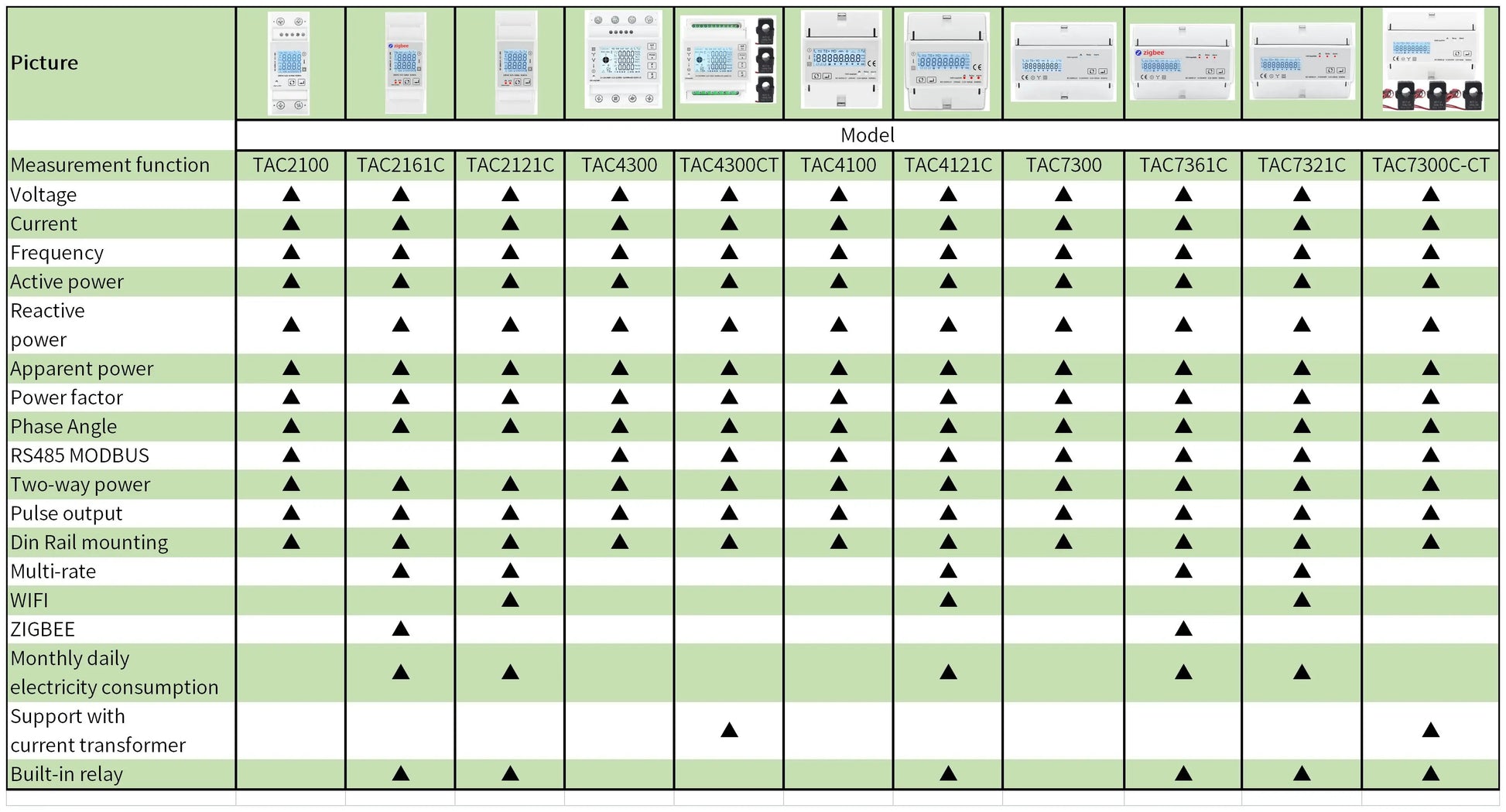 Din Rail 3 Phase Energy Monitor Consumption Power Meter kwh Ammeter With 3PCS RS485 Modbus 50/100/15/200CT 230VAC by 54 Energy - Renewable Energy Store