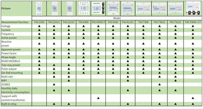 Din Rail 3 Phase Energy Monitor Consumption Power Meter kwh Ammeter With 3PCS RS485 Modbus 50/100/15/200CT 230VAC