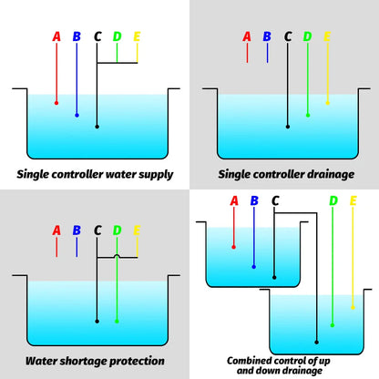 DF-96D DF-96DK Water Level Controller Switch AC 220V 25A Water Tank Liquid Level Detection Sensor Water Pump Controller 2M Wires