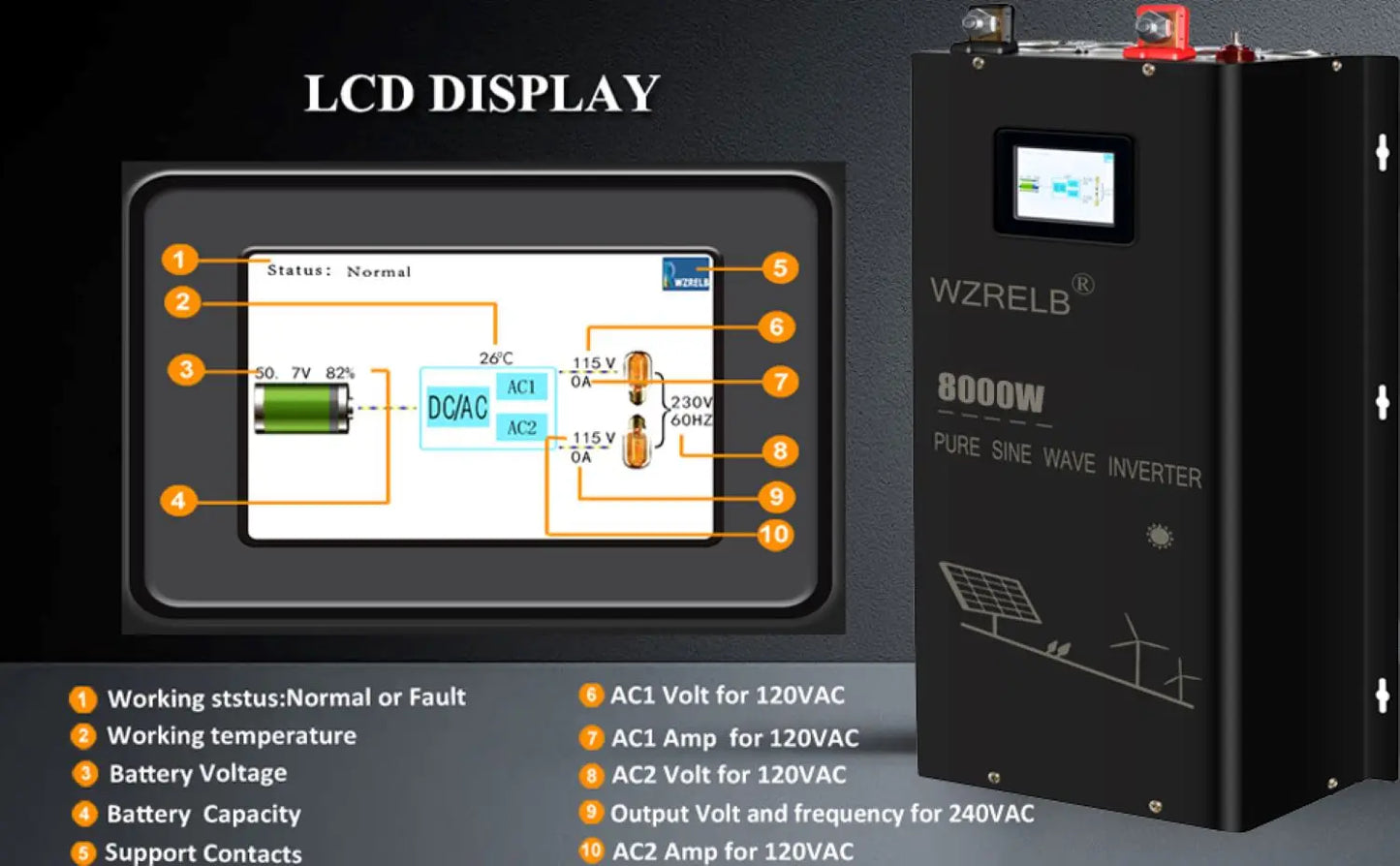 8000W Split-phase Pure Sine Wave Solar Power Inverter Battery 24V/36V/48V/96V DC to 110/220V,120/240V AC Converter Wired Control