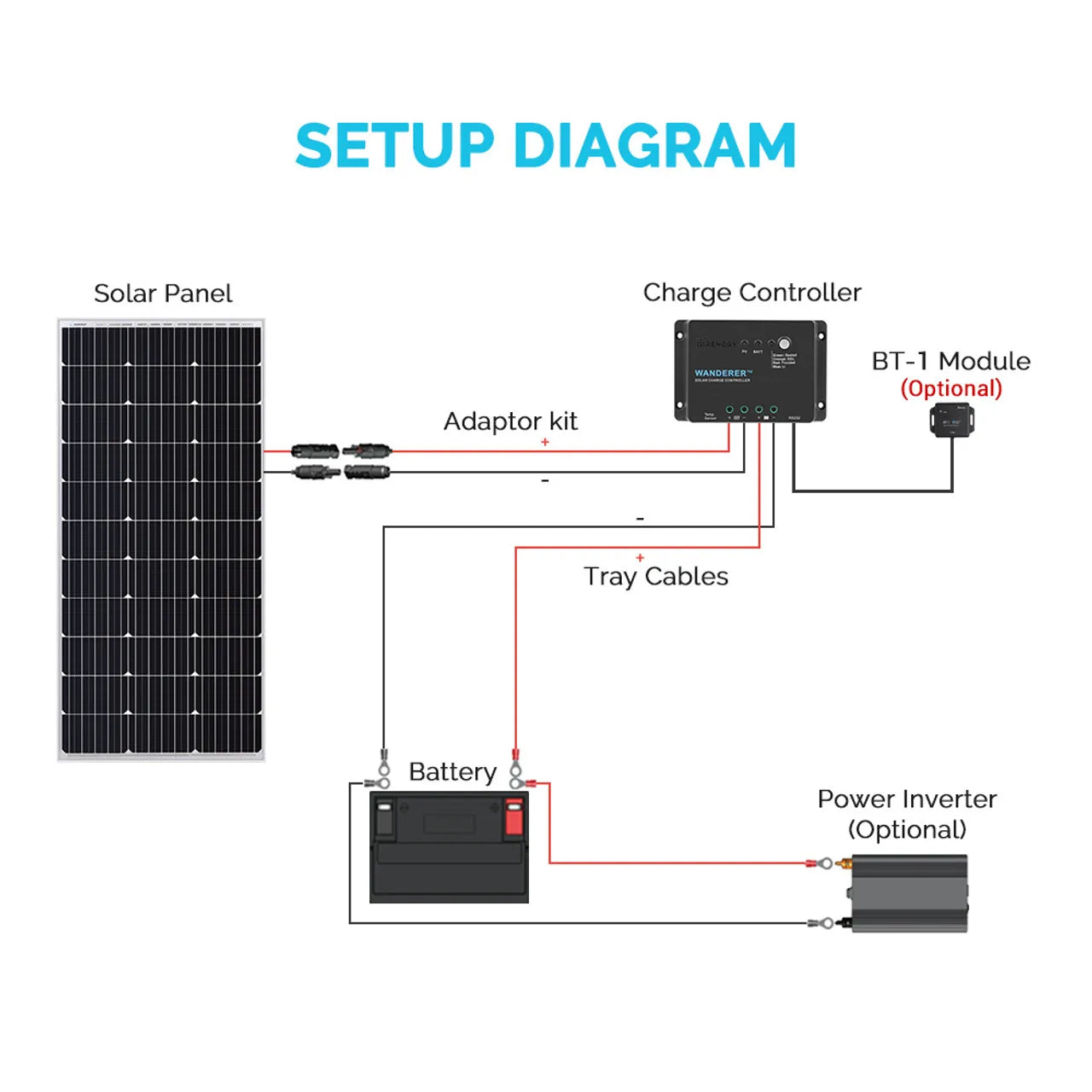 Solar Charge Controller Li 30A 12V PWM Negative Ground w/ Temp Sensor