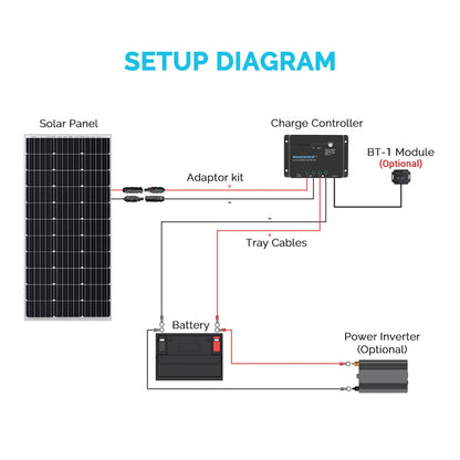 10A 12V/24V PWM Negative Ground Solar Charge Controller