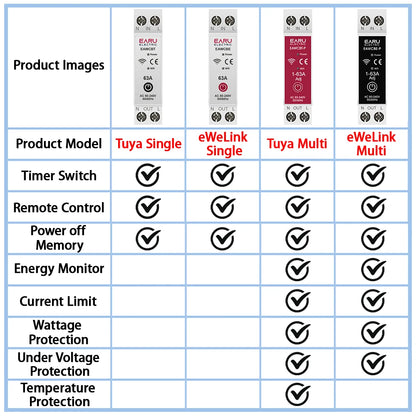 Tuya eWeLink MCB WiFi Smart Circuit Breaker 1P+N 63A Time Relay Switch Energy Meter kWh Voltage Current Protector Remote Control