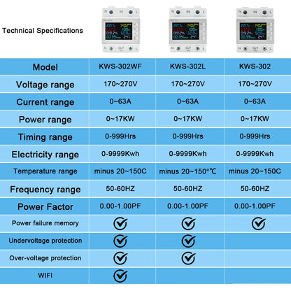 TUYA WiFi Smart Power Meter Over Under Voltage Protection Relay Switch Circuit Breaker Energy kWh Temperature Meter Smart Life