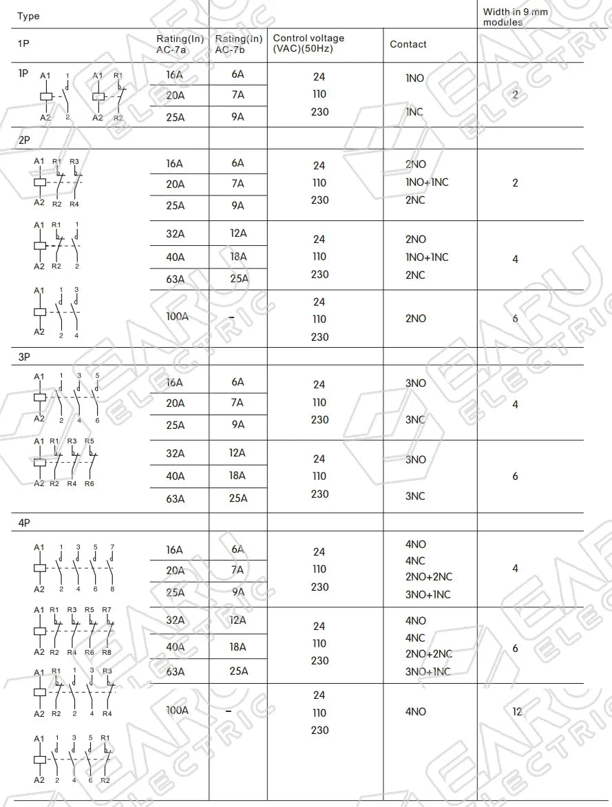 2P AC 110V 220V 50/60Hz 16A 20A 25A 32A 50A 40A 63A Din Rail Household Modular Contactor Switch Controller DIY Smart Home Hotel