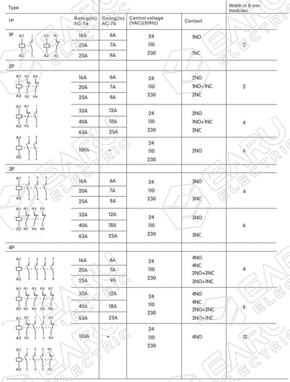 2P AC 110V 220V 50/60Hz 16A 20A 25A 32A 50A 40A 63A Din Rail Household Modular Contactor Switch Controller DIY Smart Home Hotel