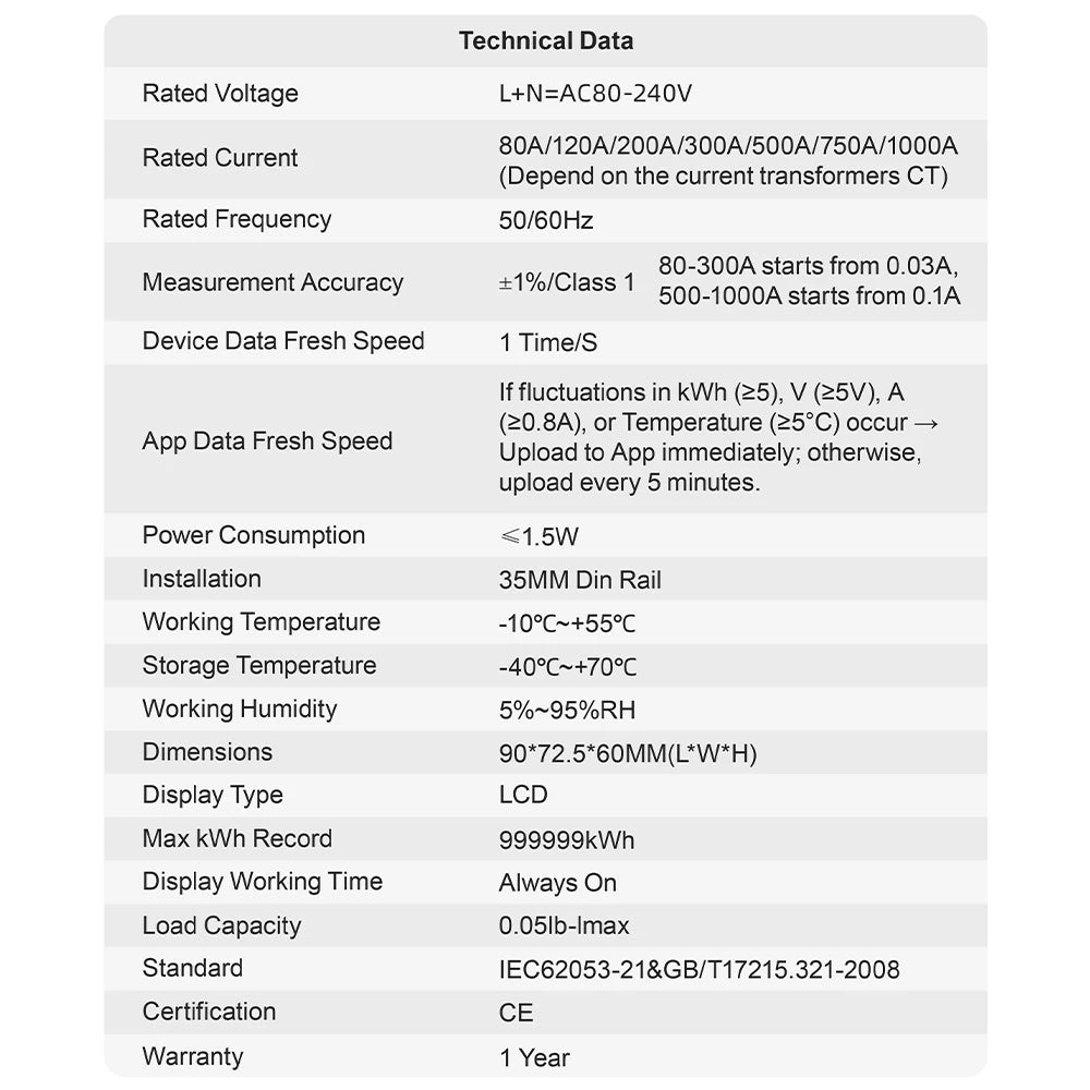 Three Phase Tuya WiFi Smart Bi-Directional Energy Meter with 3 CT Clamps Leakage Over Under Voltage Protector Relay Switch Limit