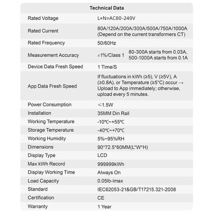 Three Phase Tuya WiFi Smart Bi-Directional Energy Meter with 3 CT Clamps Leakage Over Under Voltage Protector Relay Switch Limit