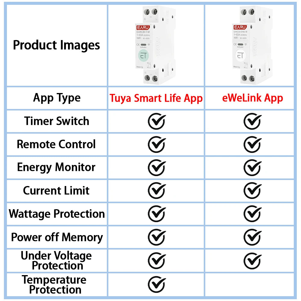 Tuya eWeLink WiFi Smart Circuit Breaker 1P+N 63A MCB Time Relay Switch Energy Meter kWh Voltage Current Protector Remote Control